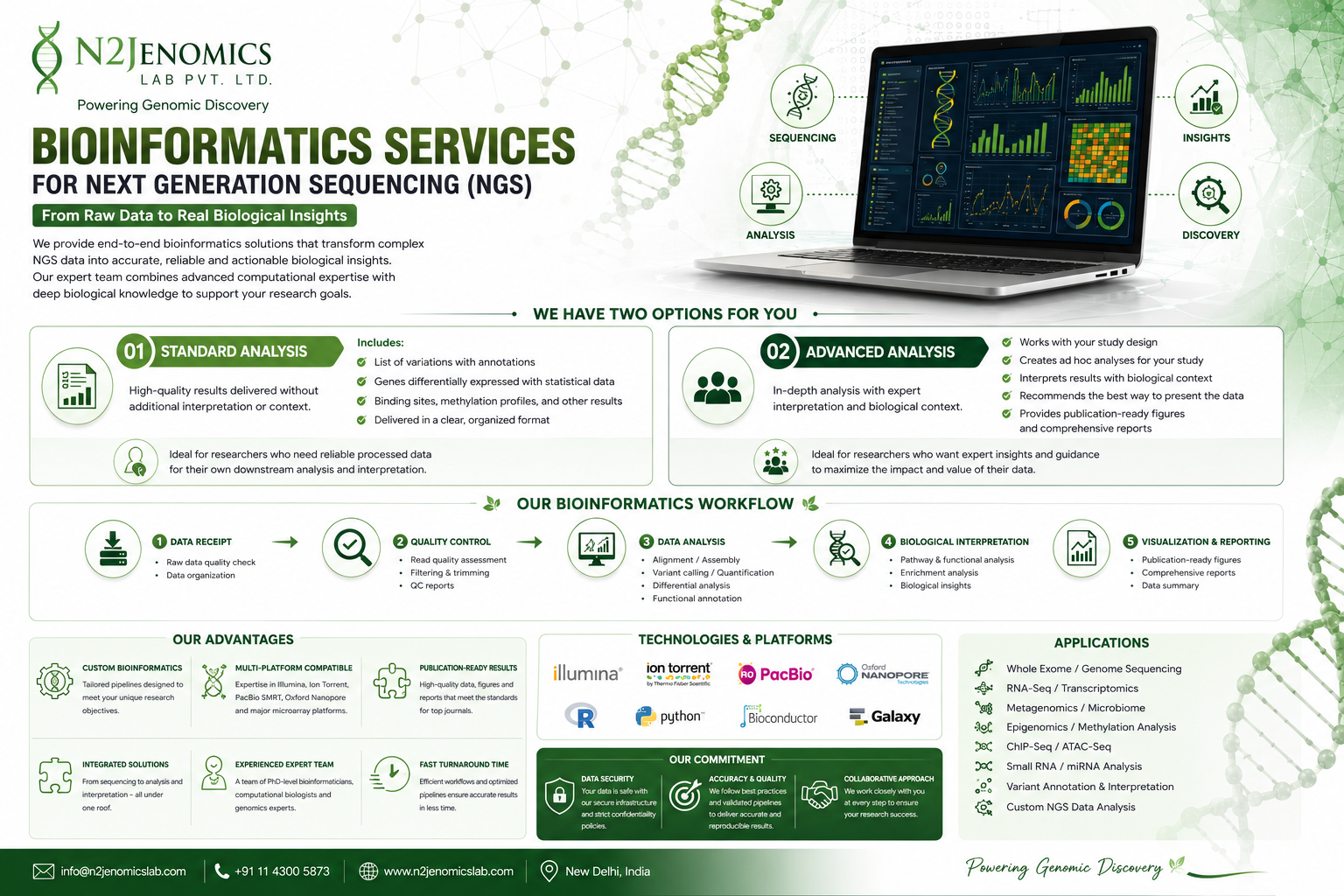 Bioinformatic Service for Next Generation Sequencing