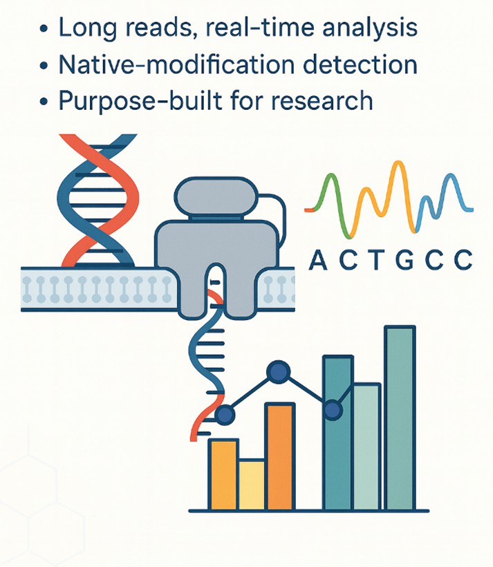 Oxford Nanopore Sequencing Services — Ultra-Long Reads, Real-Time Decisions, Direct RNA